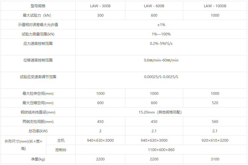 LAW-B系列微机控制电液伺服钢绞线试验机