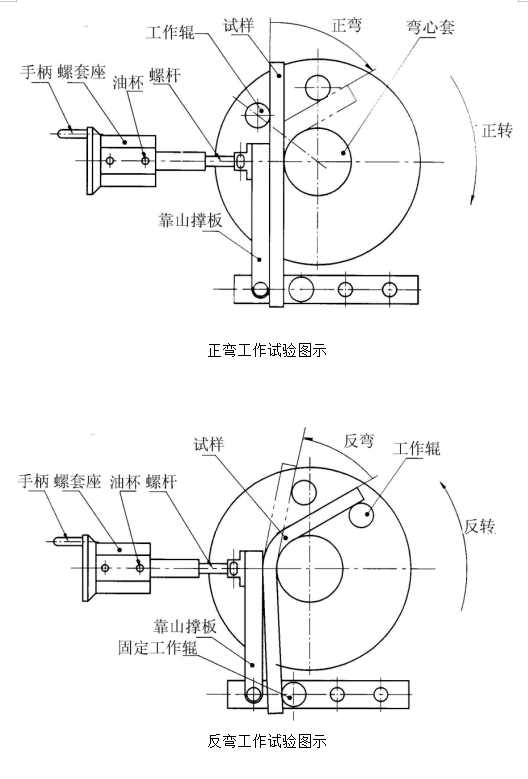 钢筋弯曲试验机