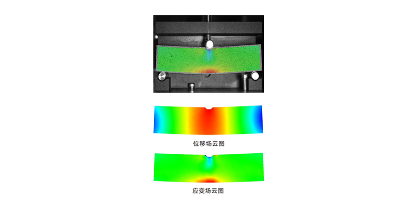 岩石压缩双目CCD三维全场应变测量测量系统